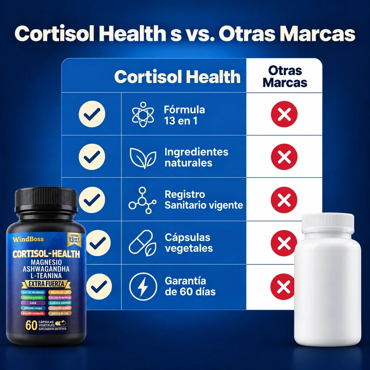 CORTISOL HEALTH - Suplemento Regulador de Cortisol