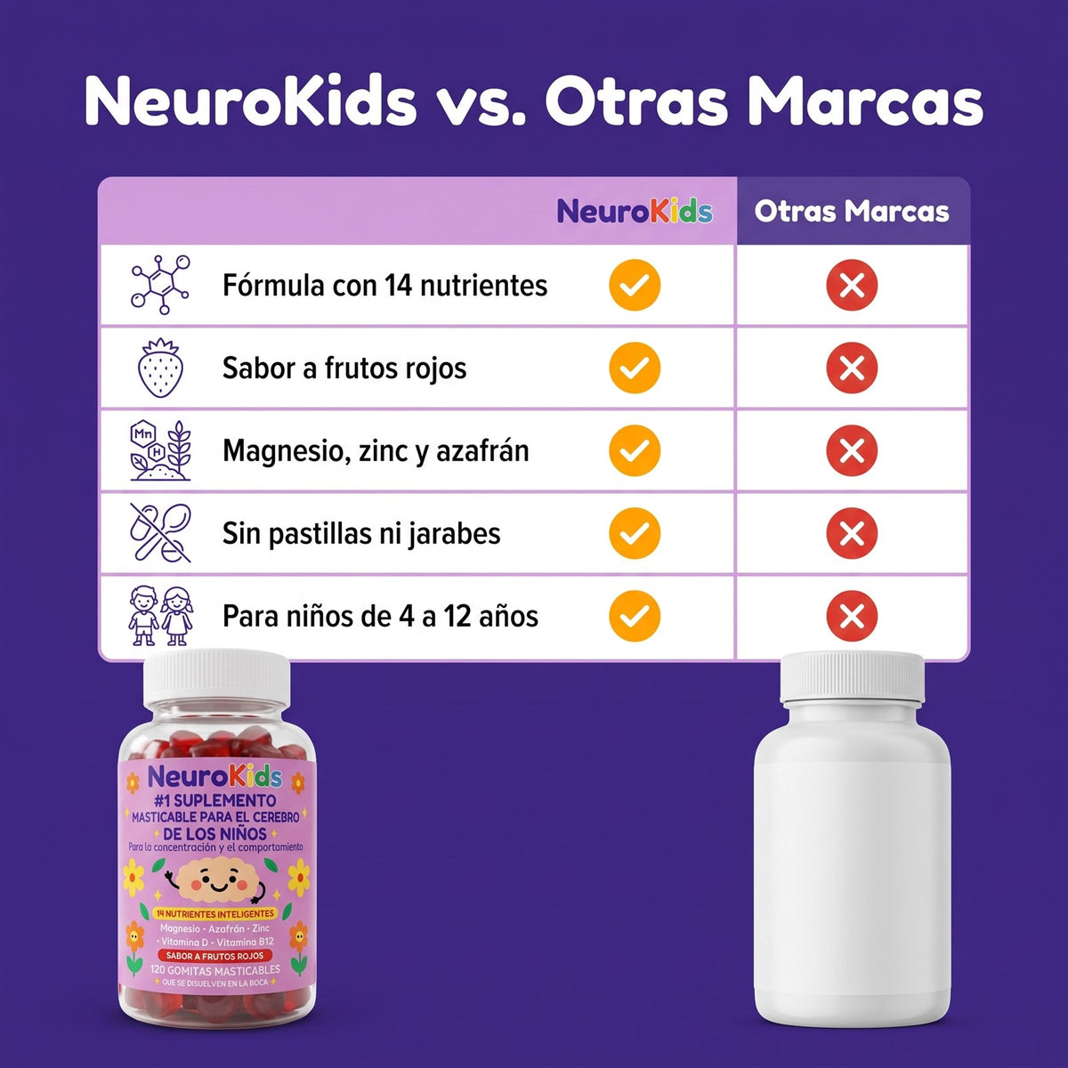 NeuroKids vs. otras marcas